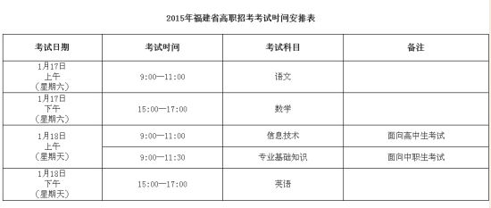 2015年福建省高职招考考试时间安排表 2015年福建省高职招考考试时间安排表