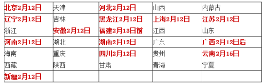 2015年各省考研成绩查询时间 2015年各省考研成绩查询时间